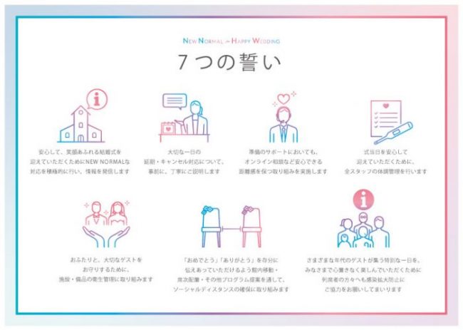 「NEW NORMAL FOR HAPPY WEDDING」宣言