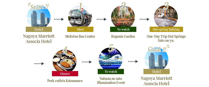 Nabana no Sato Course​ ​