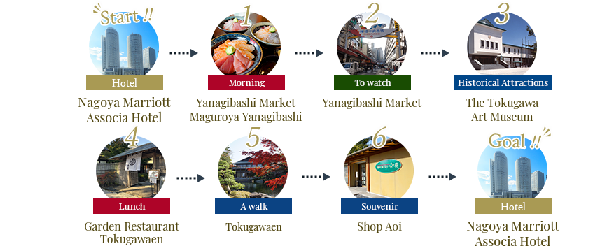 Nagoya Half Day Course