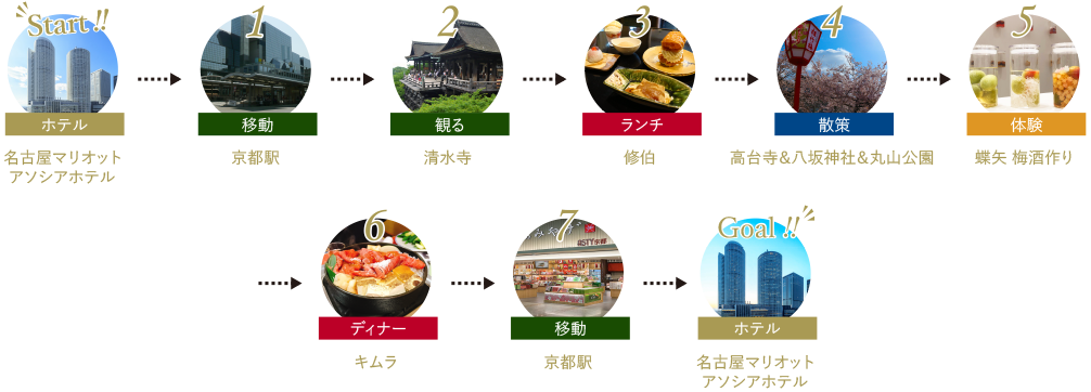 Kyoto Standard Course