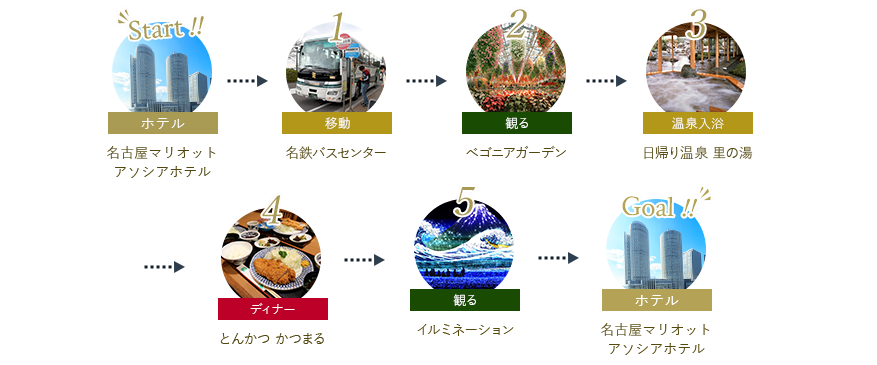 モデルコース 名古屋マリオットアソシアホテル 名古屋駅真上 公式