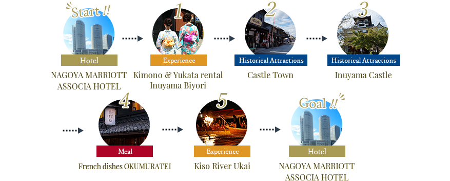 Inuyama Course