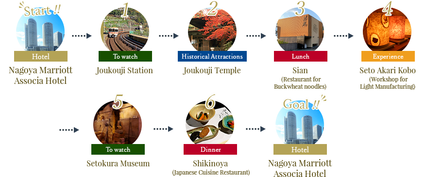 Seto Walking Course​ ​