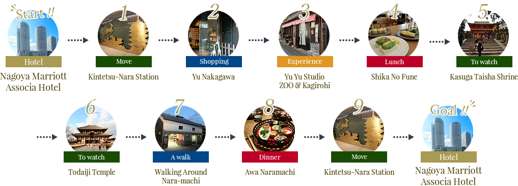 NARA Walking Course​​