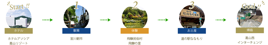 高山周遊モデルコース（2日目）