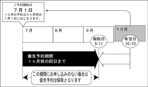 特定期間のご予約