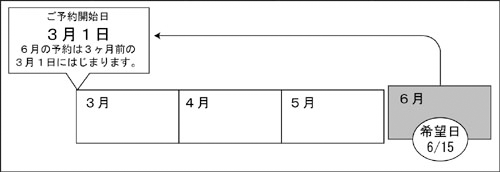 通常期間のご予約